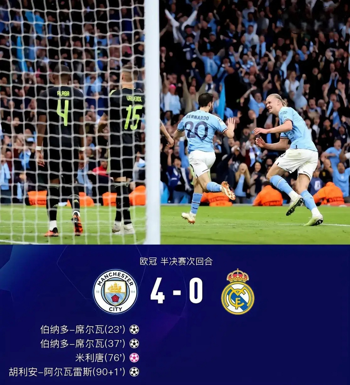 曼城击败皇马,晋级欧冠八强,表现亮眼 曼城击败皇马,晋级欧冠八强,表现亮眼
