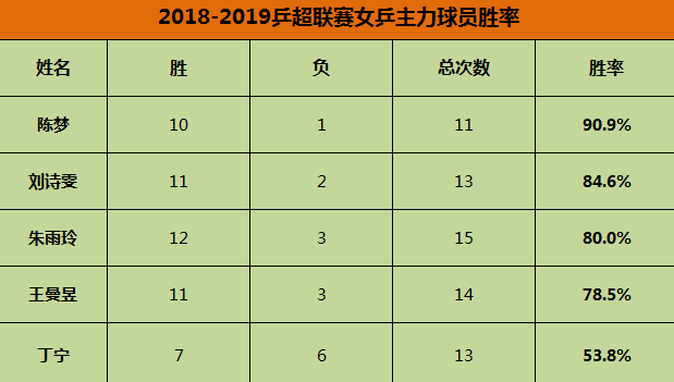 帕尔马迎来胜利，积分榜得以提升，战绩斐然
