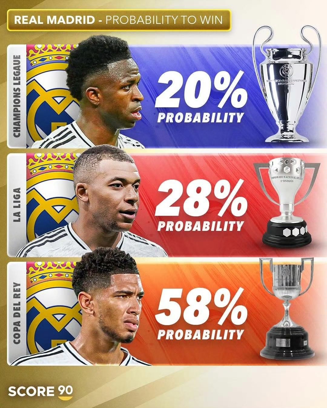 包含皇马重整旗鼓，夺冠或成现实？，战绩斐然的词条