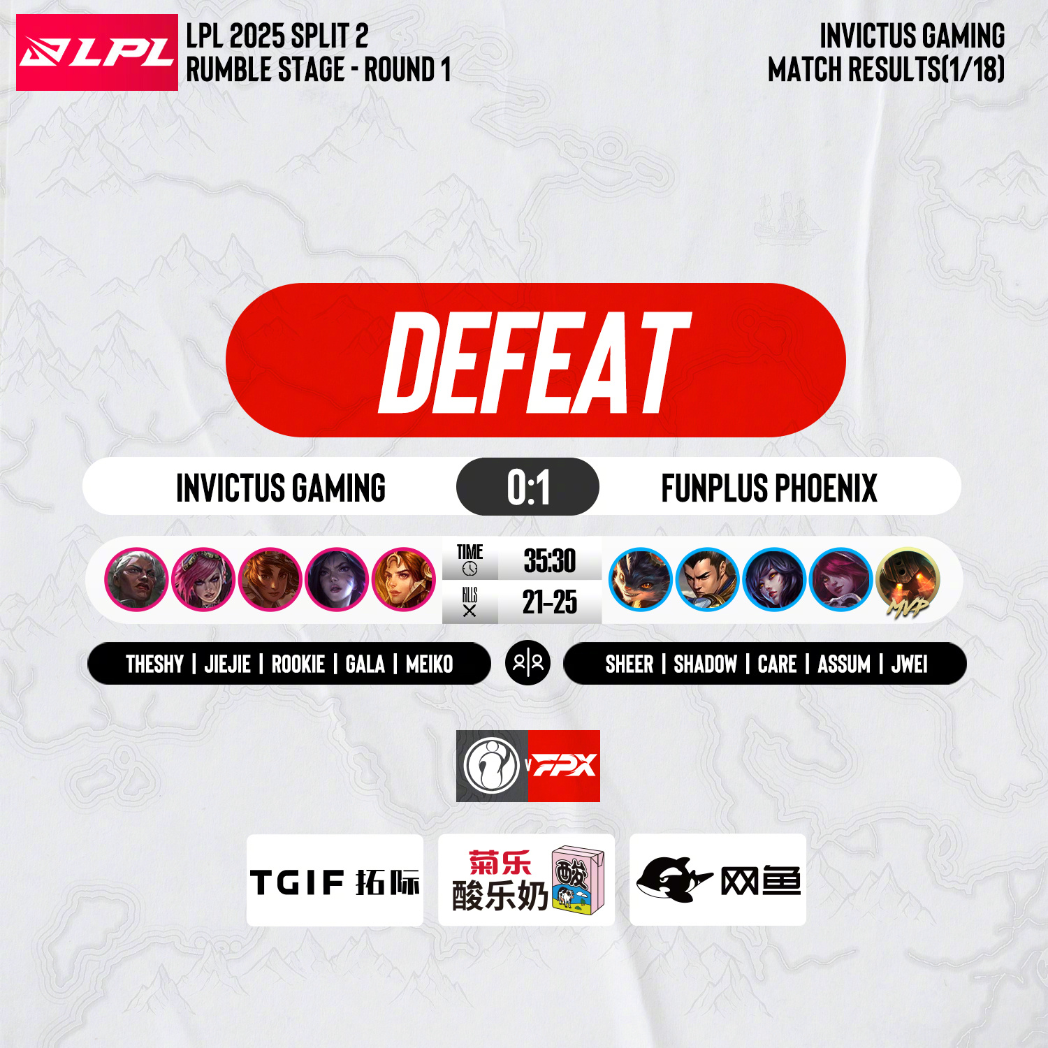 G2碾压KT，Canyon线上压制力十足鏖战多局2025世界赛，引爆全场热议