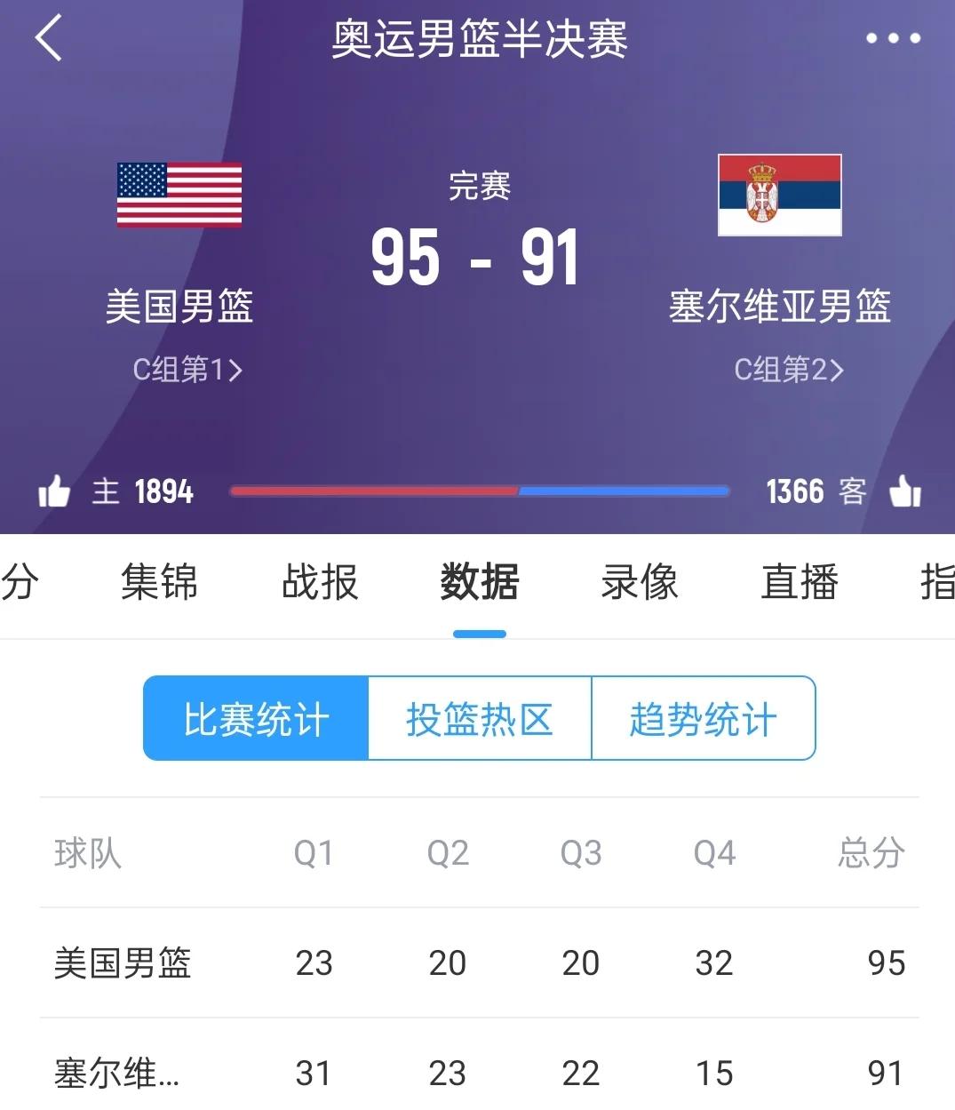 美国男篮发布新赛程，备战即将到来的国际比赛，士气大振的简单介绍