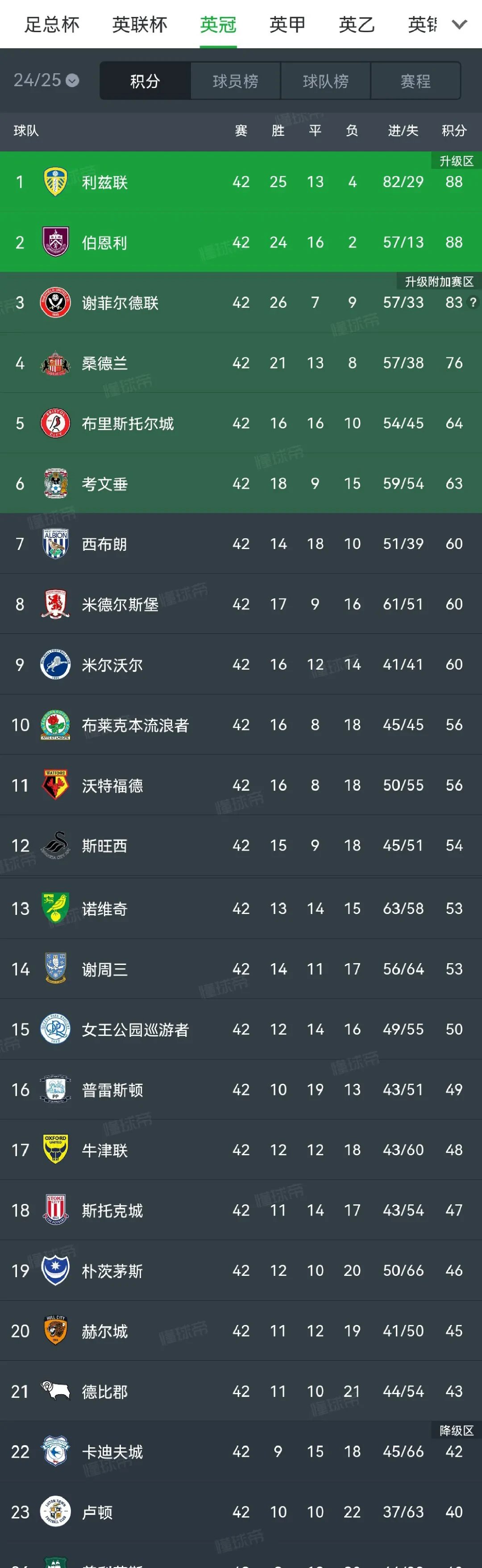 关于汉堡队连败槽点，保级形势堪忧，战绩斐然的信息