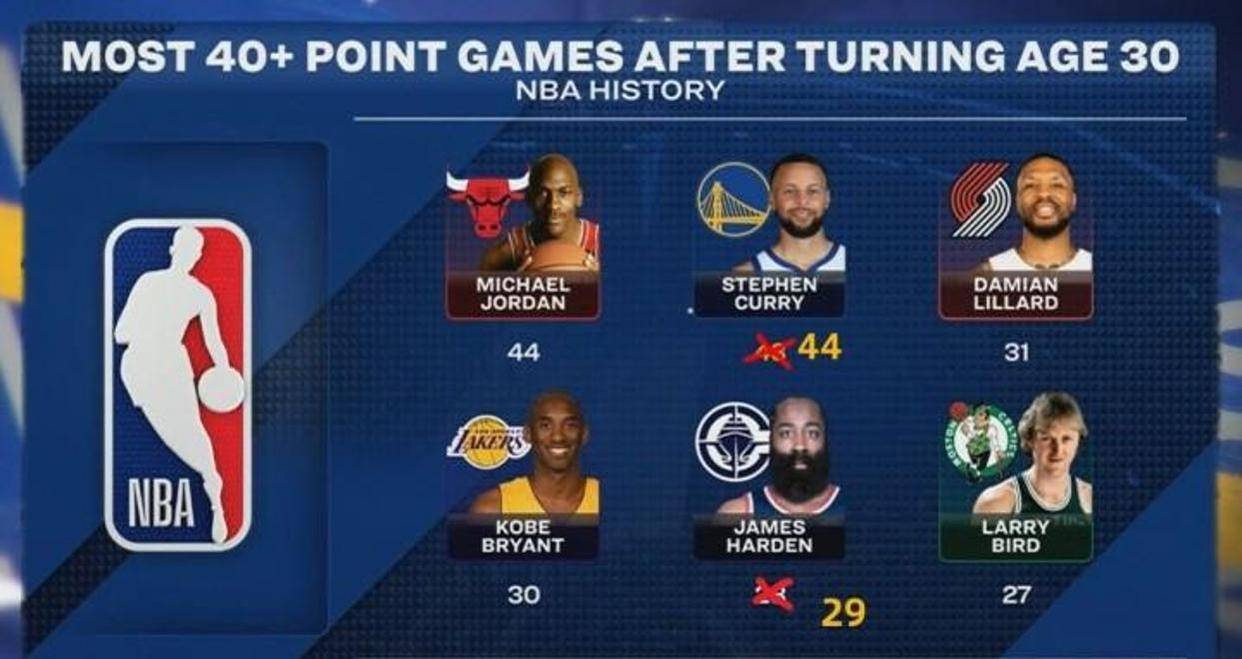 包含快船力克独行侠，麦科勒姆状态火热的词条